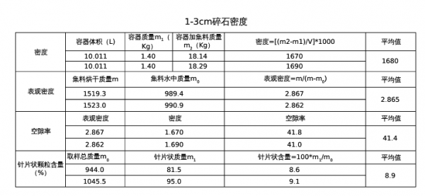 建筑用砂石骨料是什么石（建筑砂石骨料质量标准）