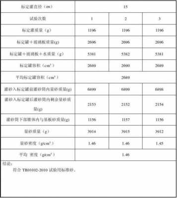 建筑用砂石骨料是什么石（建筑砂石骨料质量标准）