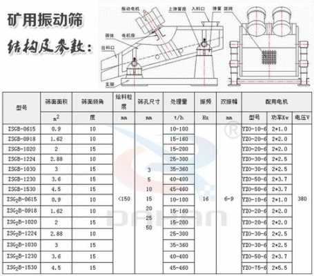 石子振动筛下料慢什么情况（石料振动筛安装图纸）