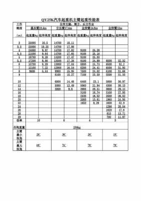 25t吊车定额叫什么（25t吊车定额叫什么名字）