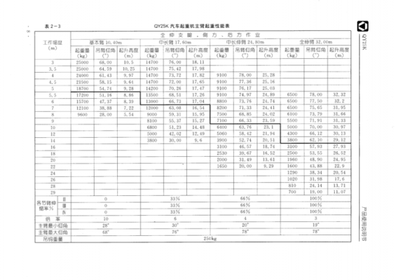 25t吊车定额叫什么（25t吊车定额叫什么名字）