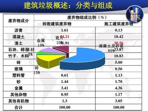 什么是可应用建筑垃圾（可回收建筑垃圾有哪些）