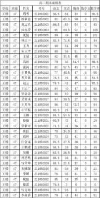 210.5能考上什么高中（210分能上高中吗）