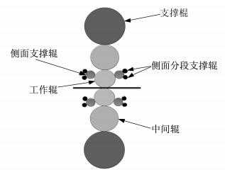 什么是快辊和慢辊（辊径与速度关系）