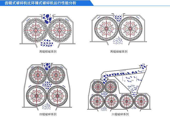 什么是快辊和慢辊（辊径与速度关系）