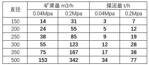 矿浆ph值是8说明了什么（矿浆浓度查对表）