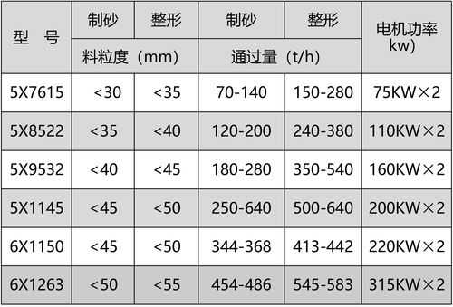 什么是砂设备（砂石设备价格表）