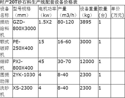 什么是砂设备（砂石设备价格表）