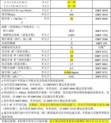 工地机械用什么柴油好（工地机械用的柴油如何做账）