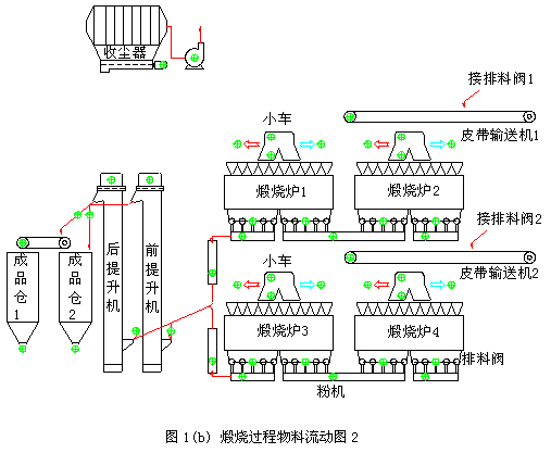 什么是煅烧工作（煅烧是一种什么工艺）