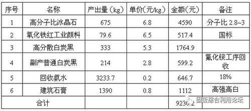 煤灰都是什么含量（煤灰都是什么含量的）