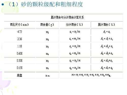 砂子粗细用什么来表示（砂子的粗细程度如何表示）