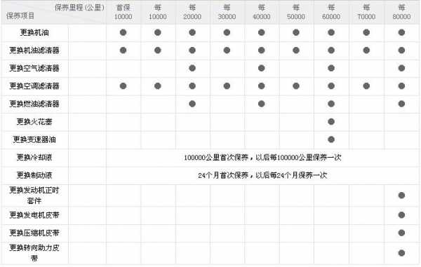 沃尔沃290数据什么看（沃尔沃款式查询）