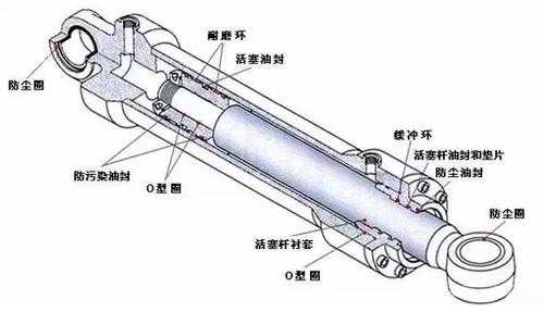 油缸爬行的原因是什么（油缸爬行是怎么回事）