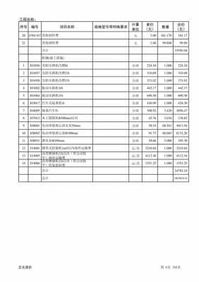 混凝土道路套什么定额（混凝土道路造价清单）