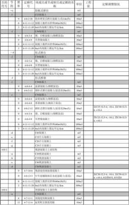 混凝土道路套什么定额（混凝土道路造价清单）