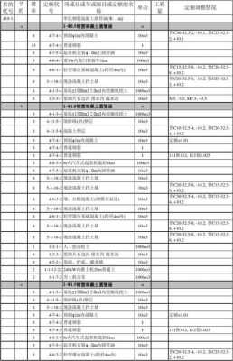 混凝土道路套什么定额（混凝土道路造价清单）