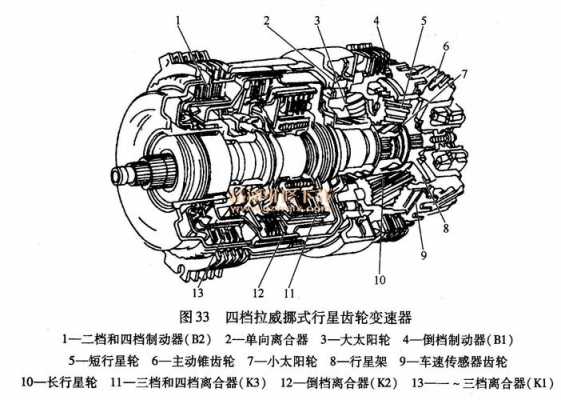 什么叫行星式变速箱（行星齿轮变速箱工作原理）