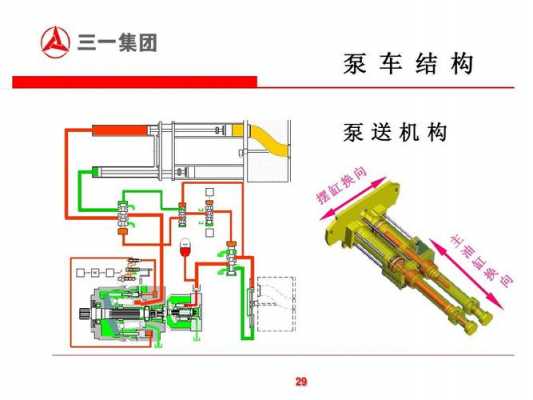 什么叫泵浦车（泵浦组成）