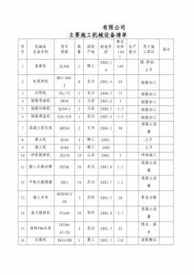 机械什么工程设备（常用的机械设备和工程部件都是由什么组成的）