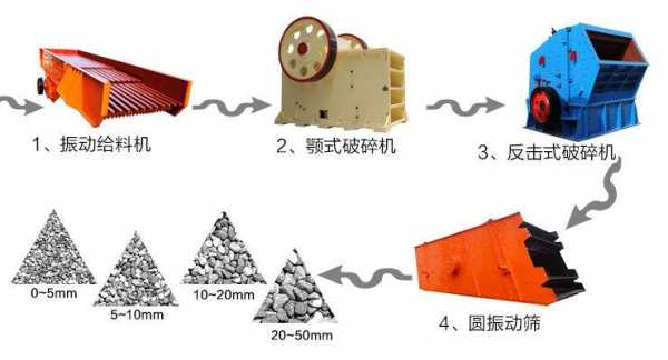 砂石破碎机是什么（砂石破碎机是什么原理）