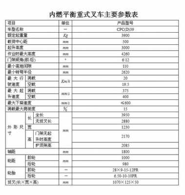 叉车参数表是什么样子（叉车的参数）