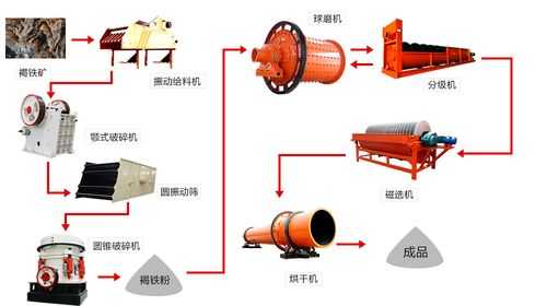 什么是阶段磨矿（阶段磨矿阶段选别工艺）