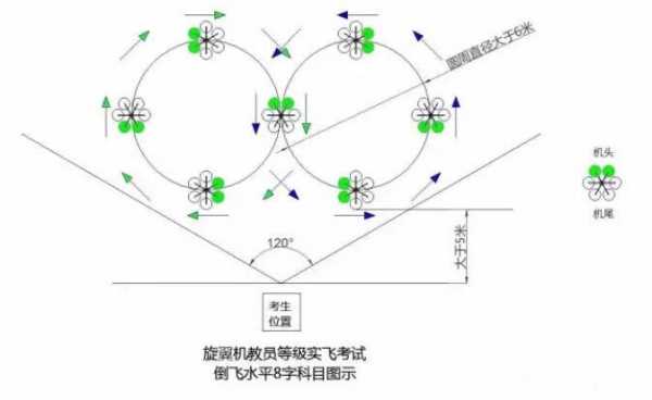 多旋翼8字航线是什么（多旋翼八字）