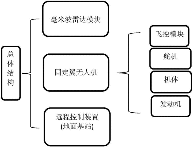 无人机避障是什么（无人机避障是什么原理）