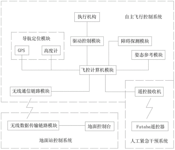 无人机避障是什么（无人机避障是什么原理）