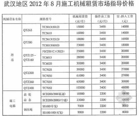 机械租赁走什么科目（机械租赁放在哪个科目?）