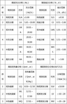 根据什么分级定价煤（根据什么分级定价煤矿）