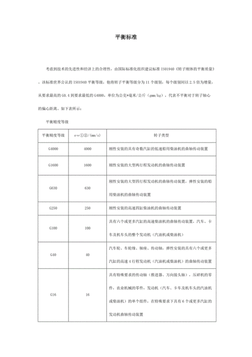 动平衡校正半径指什么（动平衡精度计算公式）