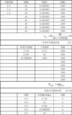 动平衡校正半径指什么（动平衡精度计算公式）