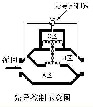 什么是先导系统（先导是什么意思）