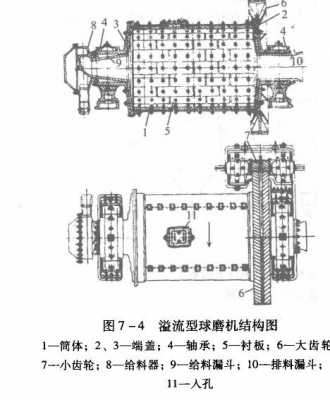 什么是球磨机的转速率（球磨机的工作转速是根据什么来确定的）