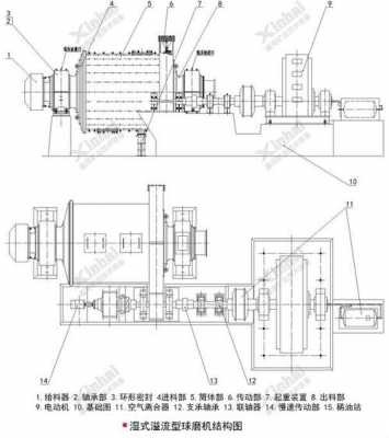 球磨机稀油站加什么油（球磨机稀油站工作原理图）