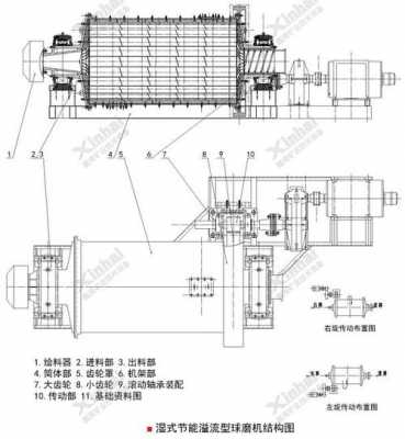 球磨机稀油站加什么油（球磨机稀油站工作原理图）