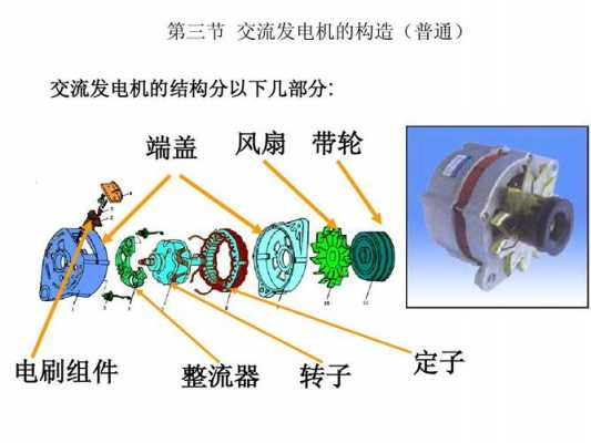 普通交流发电机由什么构成（交流发电机主要由）