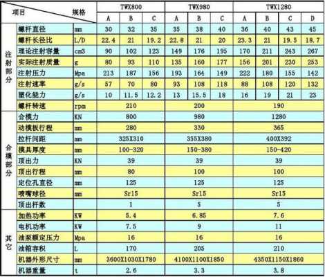 平地机大小按什么算（平地机型号规格参数表）