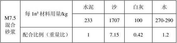 n在水泥熟料中表示什么（水泥字母m和p的含义）