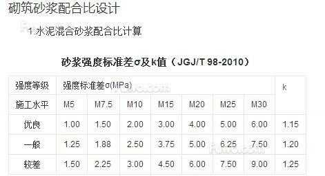 n在水泥熟料中表示什么（水泥字母m和p的含义）