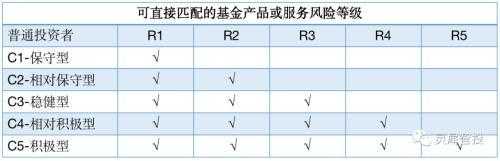 R2是什么政策（r2是什么级别）