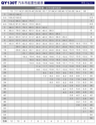 吊车型号代表什么（吊车规格型号都代表什么）