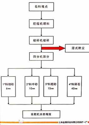 开采石料什么手续（石料开采证办理流程）