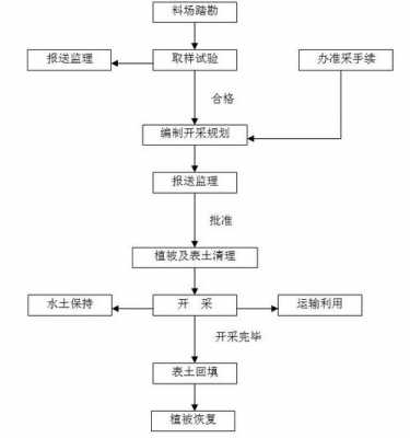 开采石料什么手续（石料开采证办理流程）