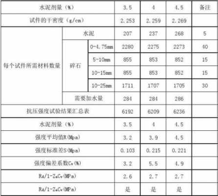 为什么骨料级配重要（为什么骨料级配重要不一样）