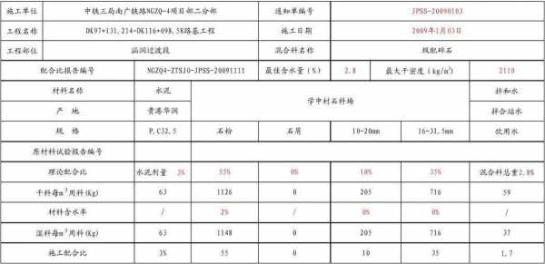 砂石混合料一般做什么（砂石混合料一般做什么检测项目）