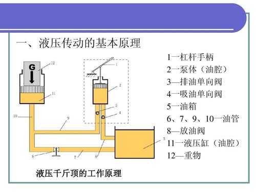 液压为什么不用水（液压装置为什么不用水）