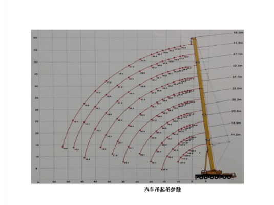 吊车什么角度吊装最重（吊车角度高度怎么算啊）